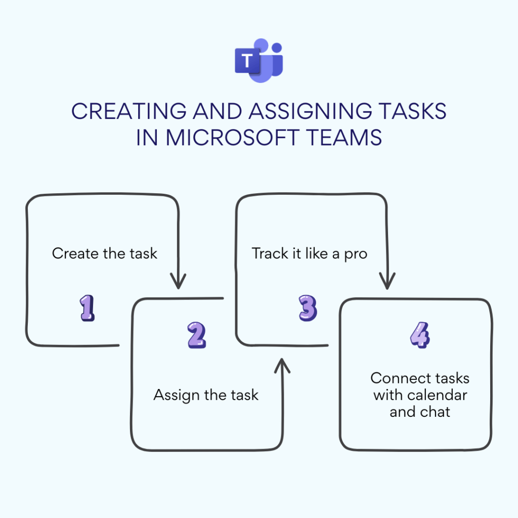 Creating and assigning tasks in Microsoft Teams