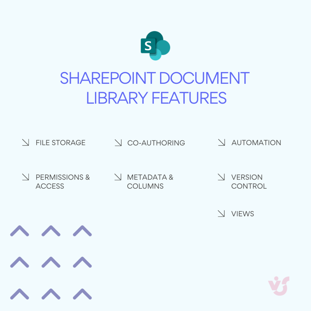 SharePoint Document Library Features