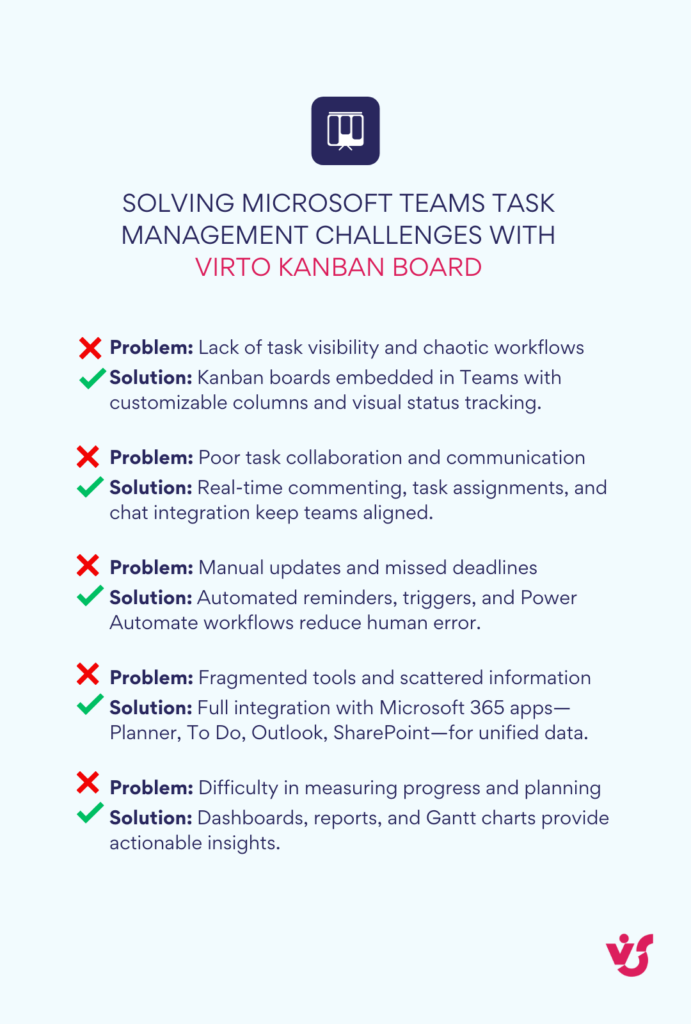 Solving Microsoft Teams task management challenges with Virto Kanban Board