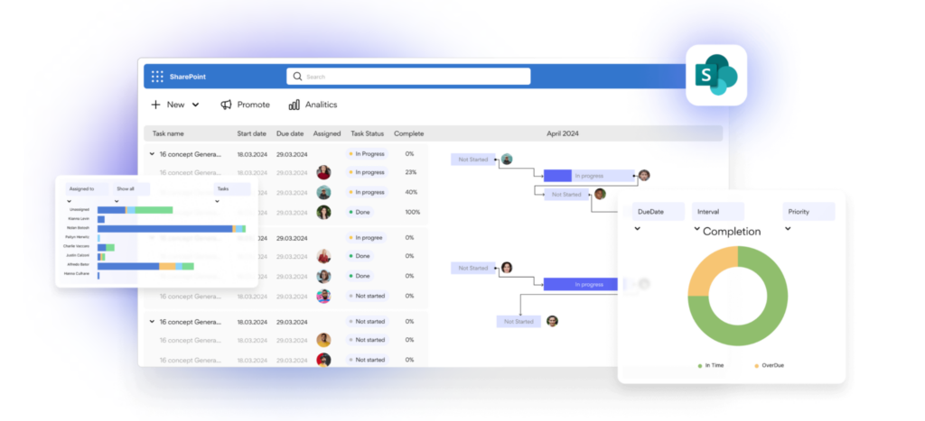 Virto Gantt Chart App