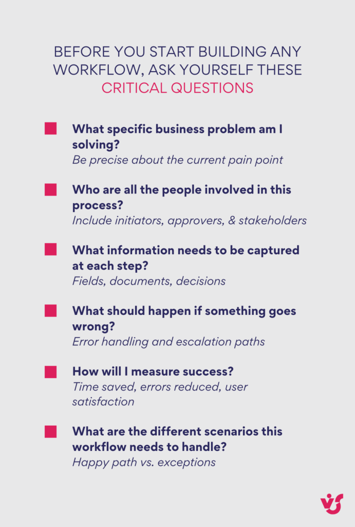 Essential Workflow Planning Questions.