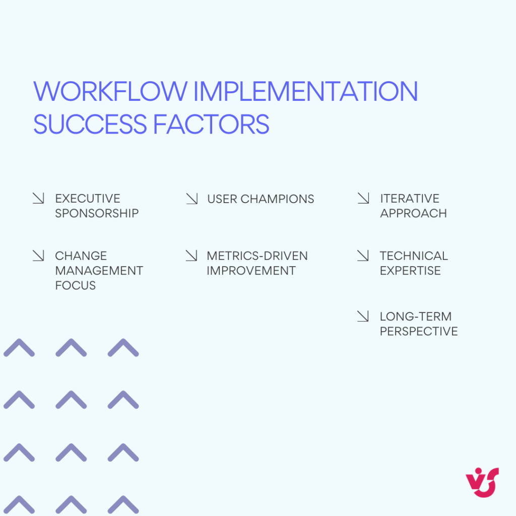 Workflow Implementation Success Factors