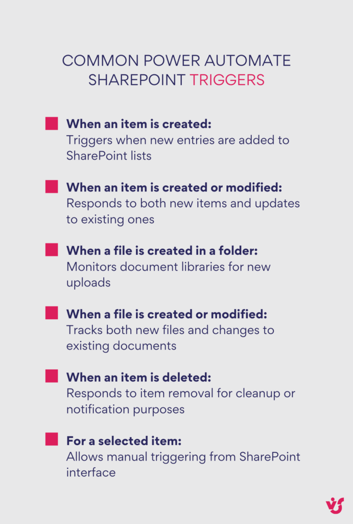 Common Power Automate SharePoint Triggers