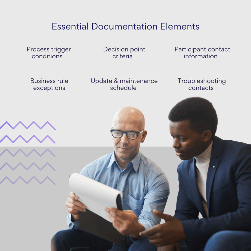 Essential Documentation Elements