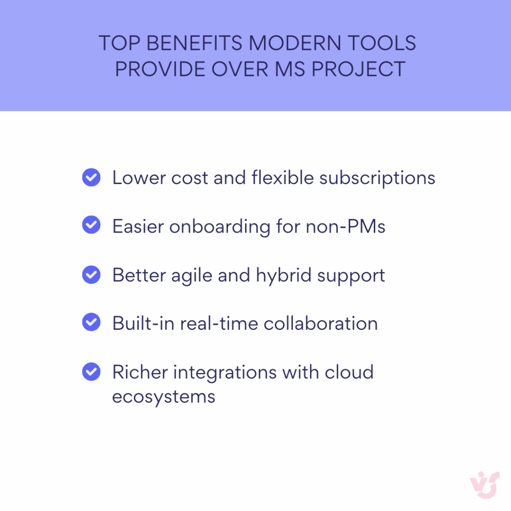 Top benefits modern tools  provide over MS Project