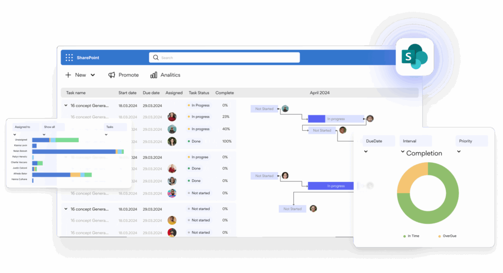 Virto Gantt Chart App