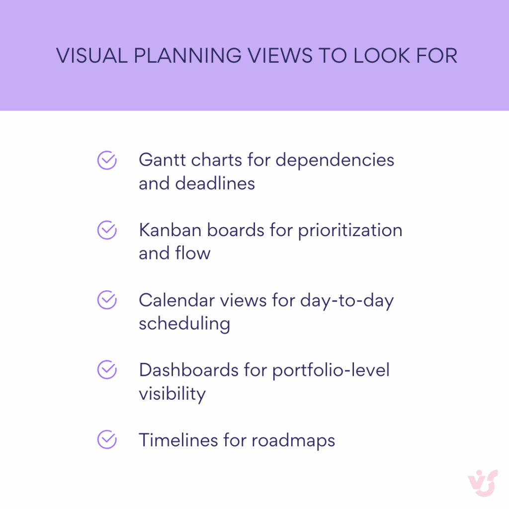 Visual planning views to look for