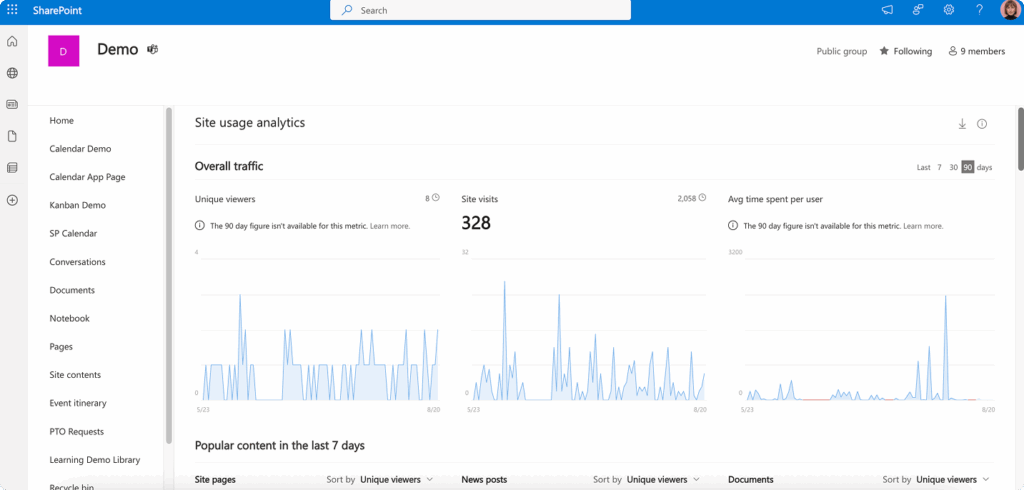 Example Sharepoint data analytics