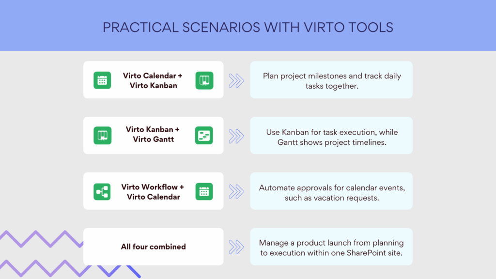 Practical scenarios with Virto tools