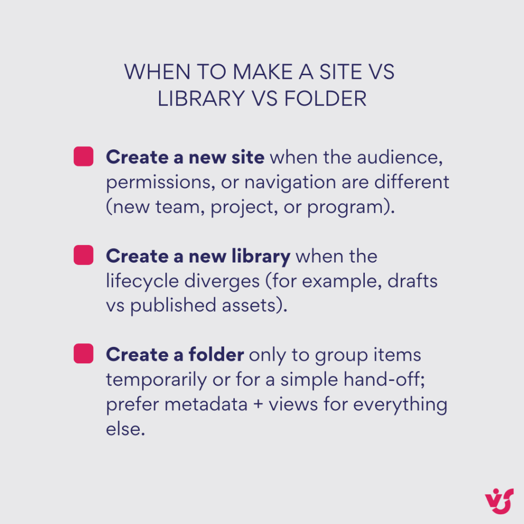 When to make a site vs library vs folder