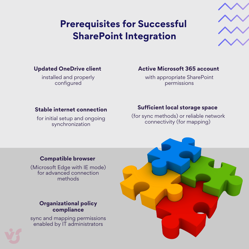 Prerequisites for Successful SharePoint Integration