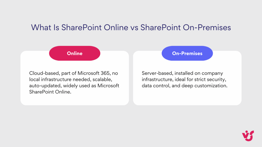 SharePoint Online vs SharePoint On-Premises