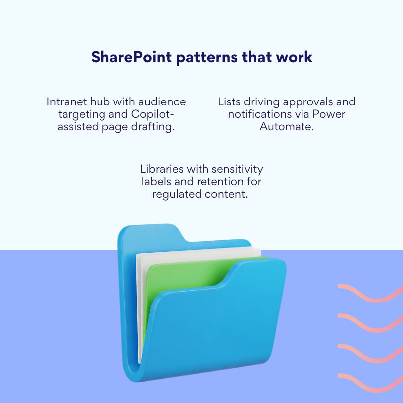 SharePoint patterns that work