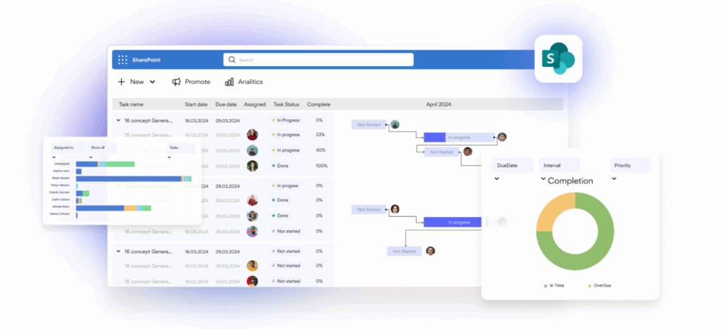 Virto Gantt Chart App.