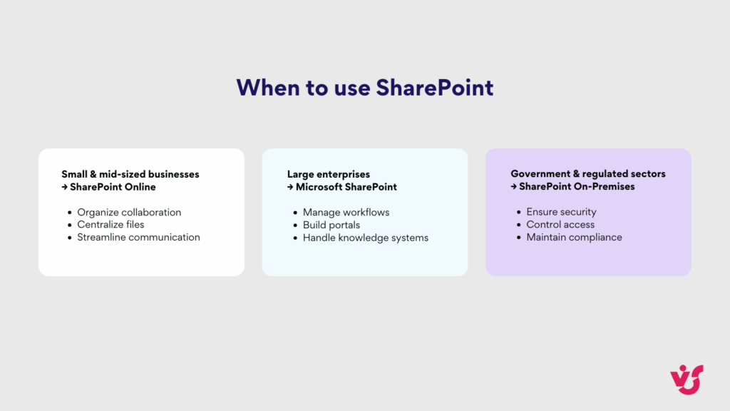 When to use SharePoint