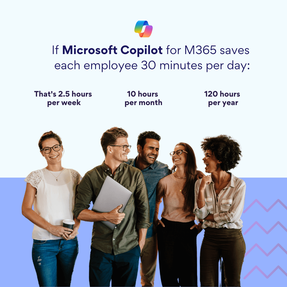 Time Savings ROI M365 Copilot
